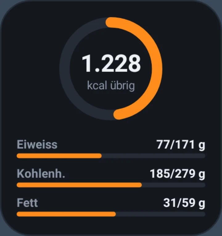 Widget: Kalorien