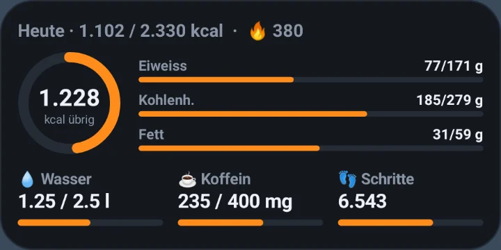 Widget: Tagesübersicht